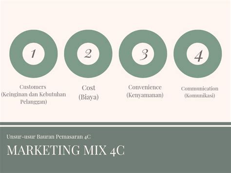 Mengenal 4C Dalam Marketing Mix Kumparan Com