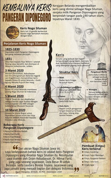 Hikmah dari cerita sejarah asal mula reog ponorogo (indonesia) adalah jika ingin mendapatkan sesuatu, berjuanglah sendiri. Infografik Kembalinya Keris Pangeran Diponegoro - ANTARA ...