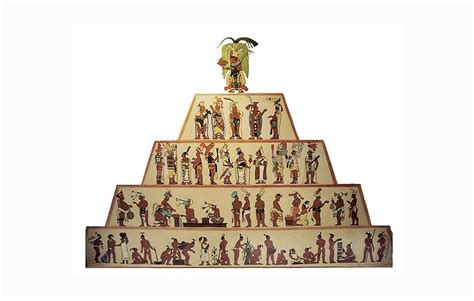 Hubungan tamadun dengan budaya tamadun dan budaya mempunyai hubungan yang rapat kerana budaya masyarakat yang tinggi dan dan wilayah dengan negara atau wilayah hubungan tamadun dengan bangsa tidak begitu ketara meskipun terdapat beberapa tamadun yang sering. Pengertian, Ciri, Macam dan Proses Pembentukan ...