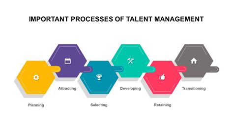 Talent Management A Guide For Hr Professionals Slidebazaar Blog