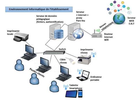Le fonctionnement d un réseau informatique PrepAcademy