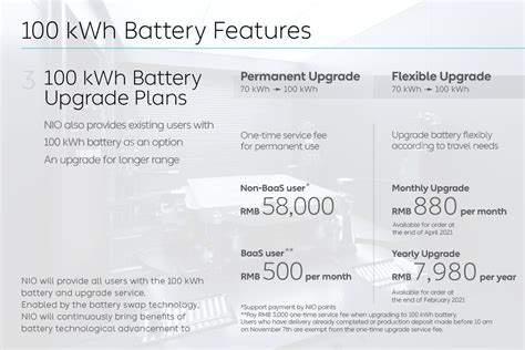 A Quick Look At The 100 Kwh Battery And User Upgrade Plans