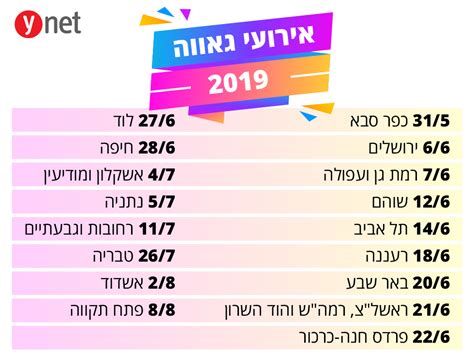 Buy the full digital album. עשרות מצעדים, חתונה המונית ומחאה: חודש הגאווה 2019