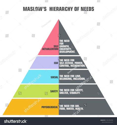 Vector Psychology Icon Maslow Pyramid Of Human Needs Illustration Image Maslow S Hierarchy Of