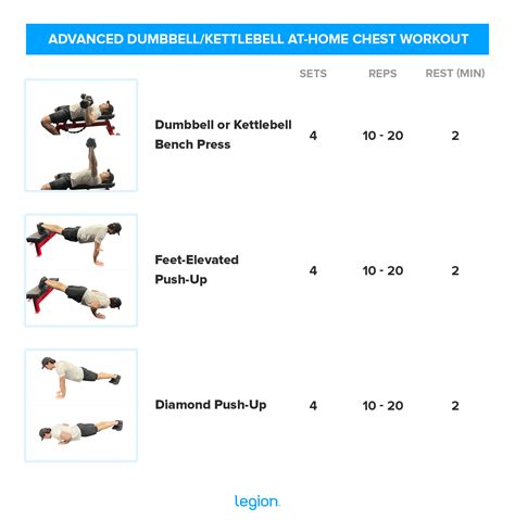 Chest Workout At Home With Dumbbells