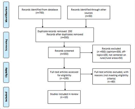 Cureus Patient Satisfaction With Dental Services