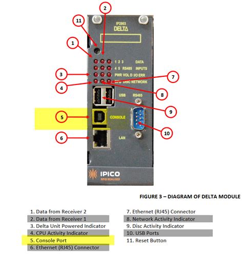 Computer port symbols or computer connection symbols. Print View | IPICO Answers