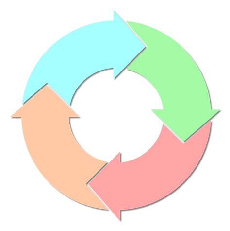 Ciclo Fase Mudança Gráfico Vetorial Grátis No Pixabay