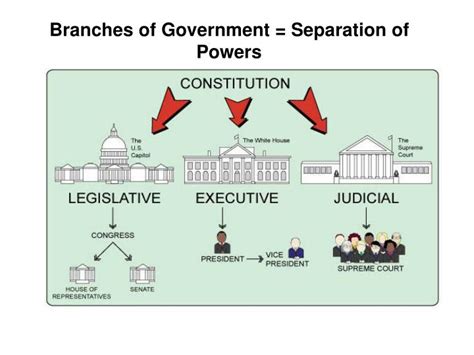 But less than two years later, the new government is out, and the old ruling party back in power. PPT - Branches of Government = Separation of Powers ...