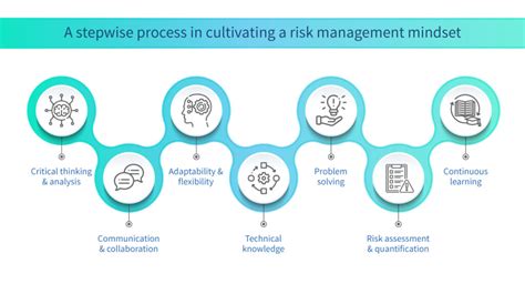 4 Key Steps For Building An Effective Risk Management Process Scrut