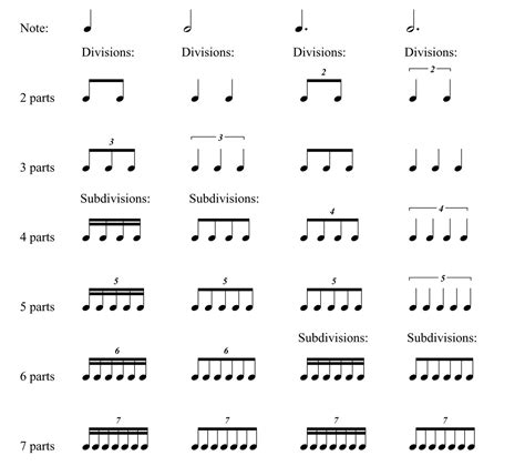 Music Notation Made Simple Part 3 Distrito Musikero