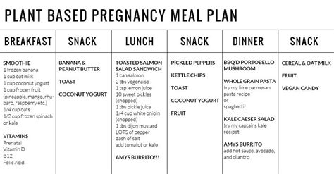 Weekly Pregnancy Meal Plan Pdf Counter Support Ejournal Art Gallery