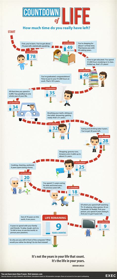 This Is How Much Time We Have Left In Life Infographic