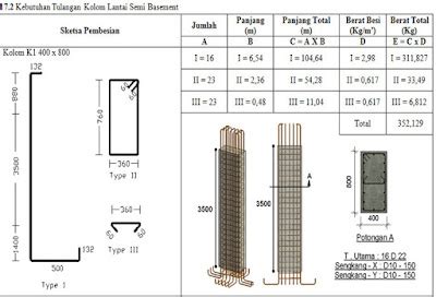 Cara Menghitung Kebutuhan Besi Kolom Pada Struktur Bangunan My XXX