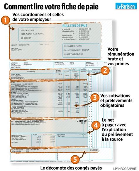 Salaires Le Mode Demploi Pour Bien Comprendre Son Bulletin De Paie My