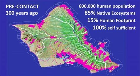 Ea O Ka Aina Humans In Hawaii 1000 Years