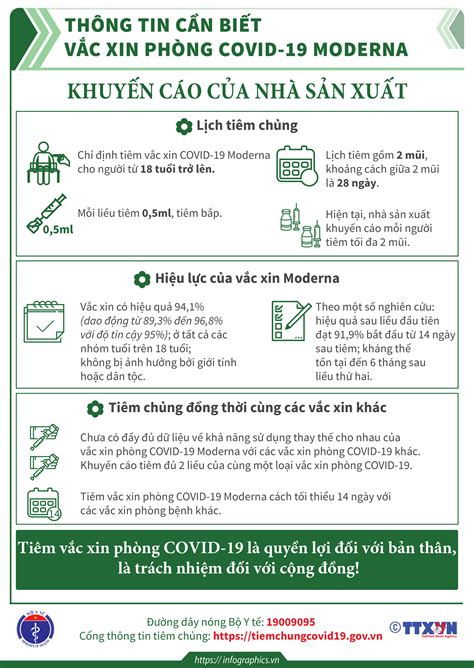 Infographic Toàn Bộ Thông Tin Cần Biết Về Các Loại Vaccine Covid 19
