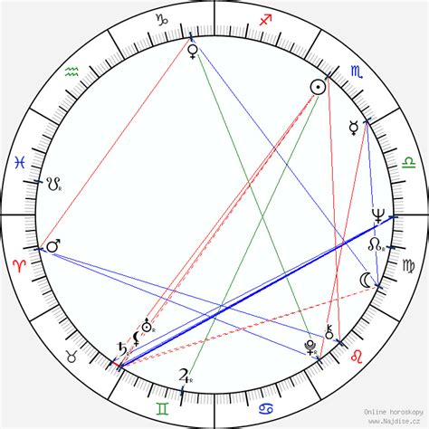 Aktuálne správy, rozhovory, pozvánky na vystúpenia, informácie o koncertoch a turné. Marie Rottrová - Životopis, Osobnosti