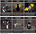 Plot Diagram for The Black Cat Storyboard by kristy-littlehale