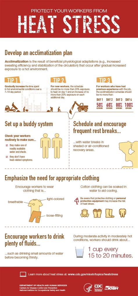 Infographic Protect Your Workers From Heat Stress Niosh Cdc