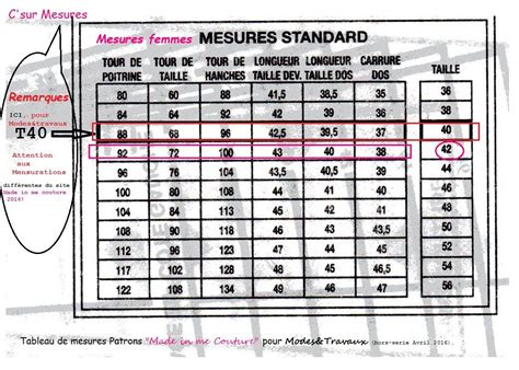 Tableaux De Mesures Made In Me Couture C Sur Mesure