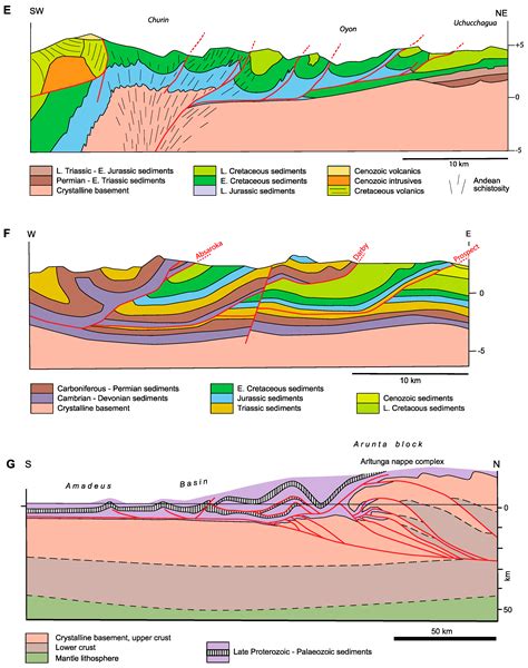 Geosciences Free Full Text Thick Skinned And Thin Skinned Tectonics