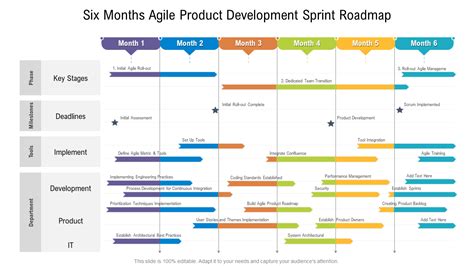 Top 10 Ppt Templates To Construct A Sprint Timeline Free Pdf Attached