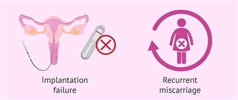 Ivf Treatment Centre Mohali Ivf Clinic Singla Mediclinic