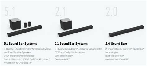 Rs 10,000 is a sweet spot for getting your first soundbar on a budget. VIZIO Sound Bar Delivers Big Sound Without Getting in the Way!