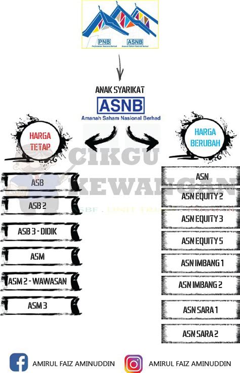 ← arpen apa itu special purpose vehicle? APA BEZA ASB & ASB 2