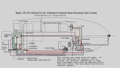 All wiring diagrams for our pickups and some various diagrams for custom wiring. Wiring Diagram Bass Tracker Boat