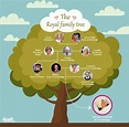 The Royal family tree - Al Arabiya English