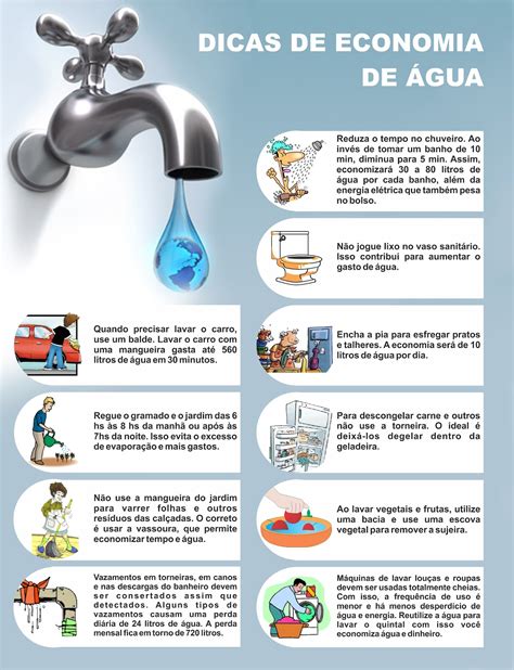 Uso Consciente Da água A Importância Da água