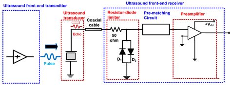 Sensors Free Full Text Pre Matching Circuit For High Frequency