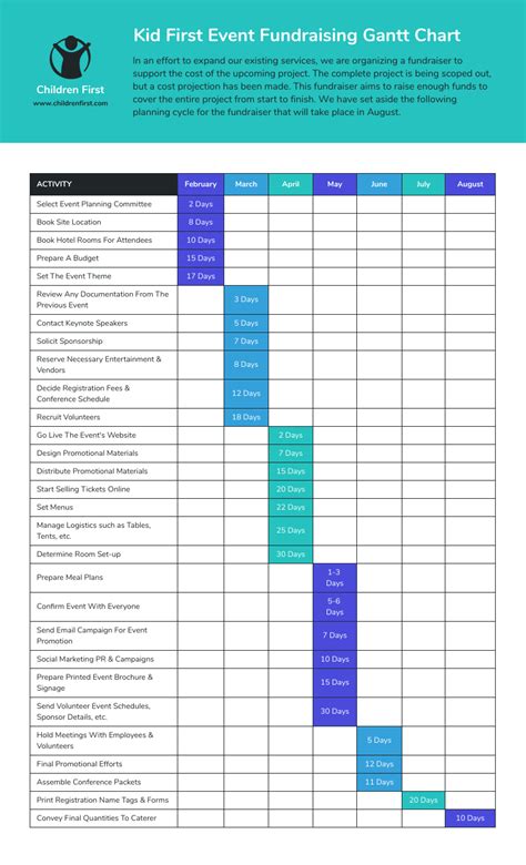 18 Project Management Infographics Better Planning Venngage