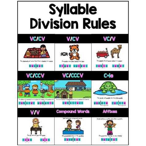 Syllable Division Rules Display Boards Pdx Reading Specialist Llc