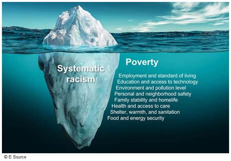 The Equity Iceberg What You Need To Know About Serving The Underserved