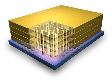 3d Ics — Garrett Technologies Inc