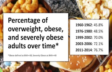 The True Costs Of Obesity Medical Economics