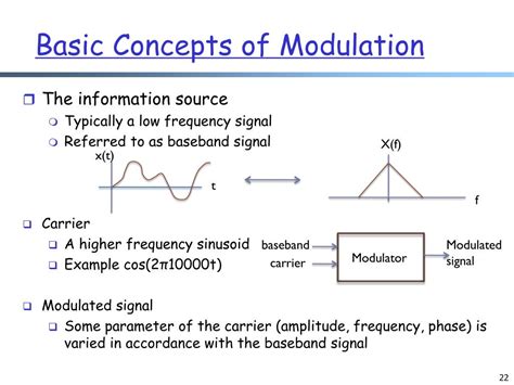 PPT Wireless PHY Modulation And Demodulation PowerPoint Presentation