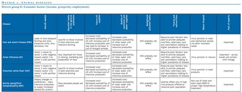 Literature Review Matrix Template Literature Matrix