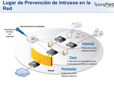 Sistema de Prevención de Intrusos IPS