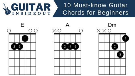 Must Know Guitar Chords For Beginners Guitar Inside Out