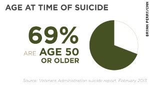 Why Suicide Rate Among Veterans May Be More Than 22 A Day CNN