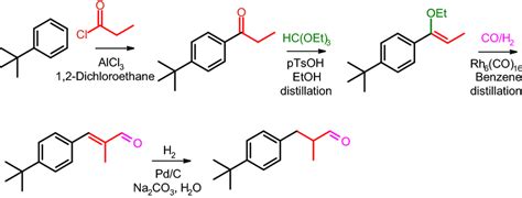 Synthesis Of Lilial By Hydroformylation Of An Enol Ether Download