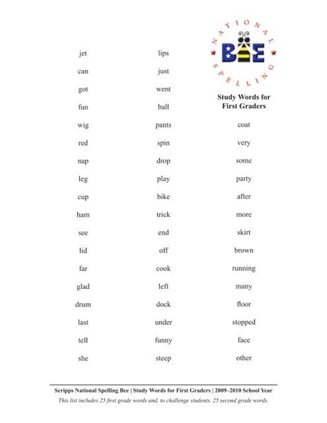 National Spelling Bee Study Words Teacherweb