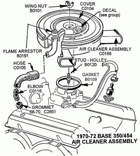 1989 Chevy 350 Engine Diagram