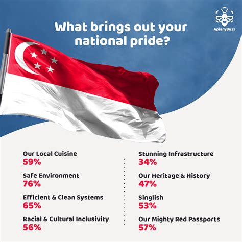 Happy National Day Singapore Apiarybuzz