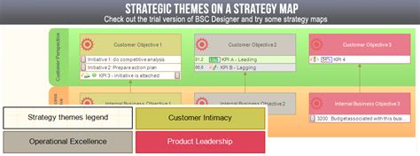 Strategy Map With Strategic Themes