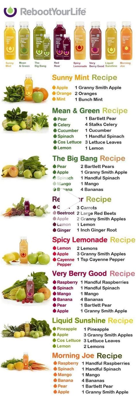 Simple Juicing Recipes For Beginners Best Juicing Recipes For